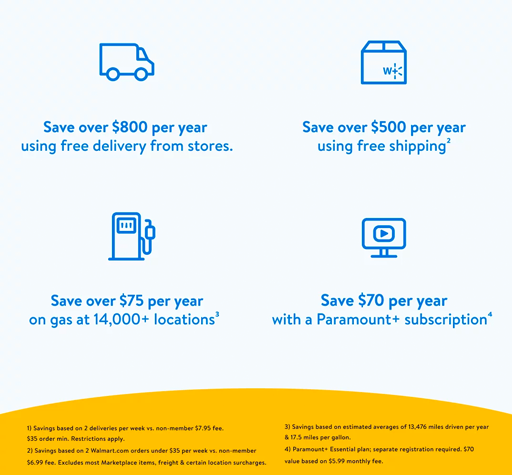 How Walmart Plus For Associates Works & 9 Valuable Benefits For